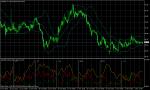 USD/JPY November 3, 2010